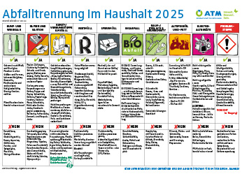 Abfalltrennung im Haushalt