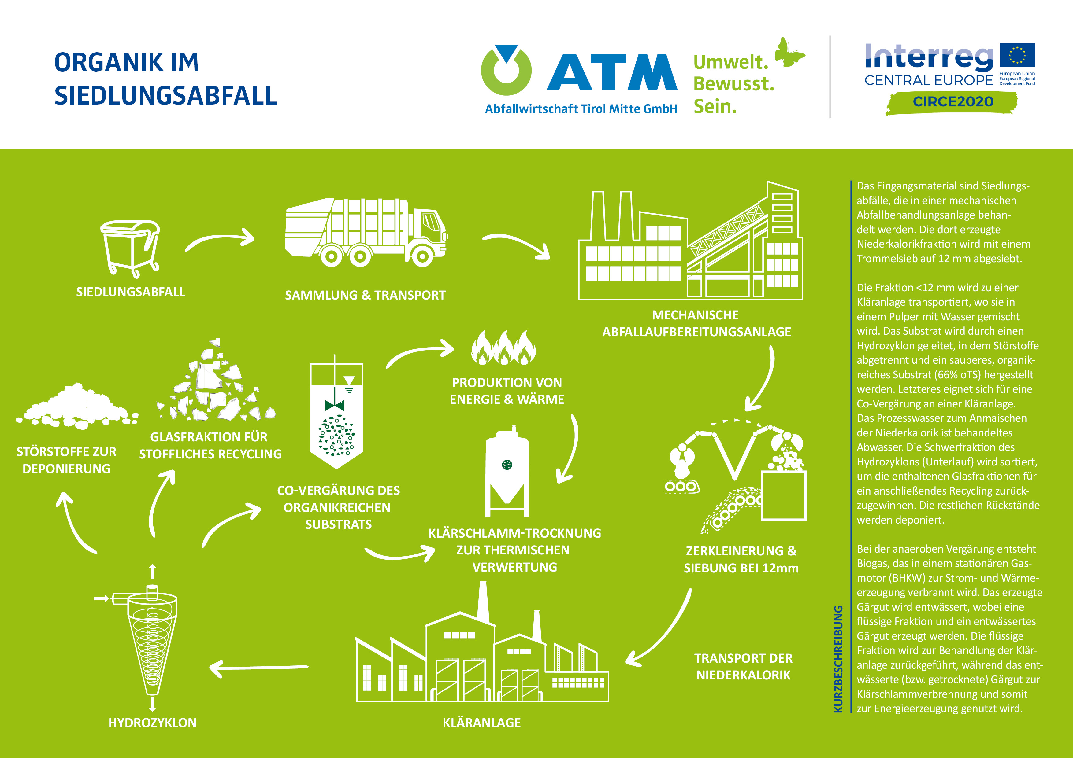 Infografik Organik im Restmüll verwerten Kreislaufwirtschaft