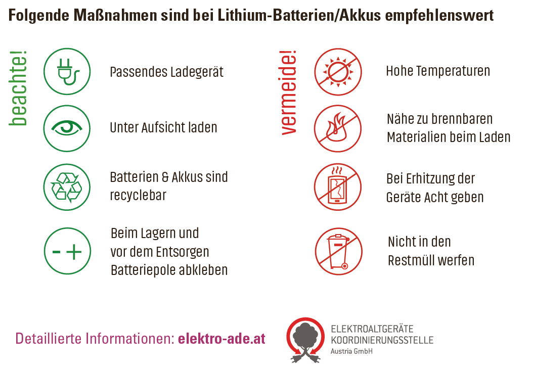 Grafik: Auflistung, was im Umgang mit Li-Batterien und -Akkus zu beachten bzw. vermeiden ist